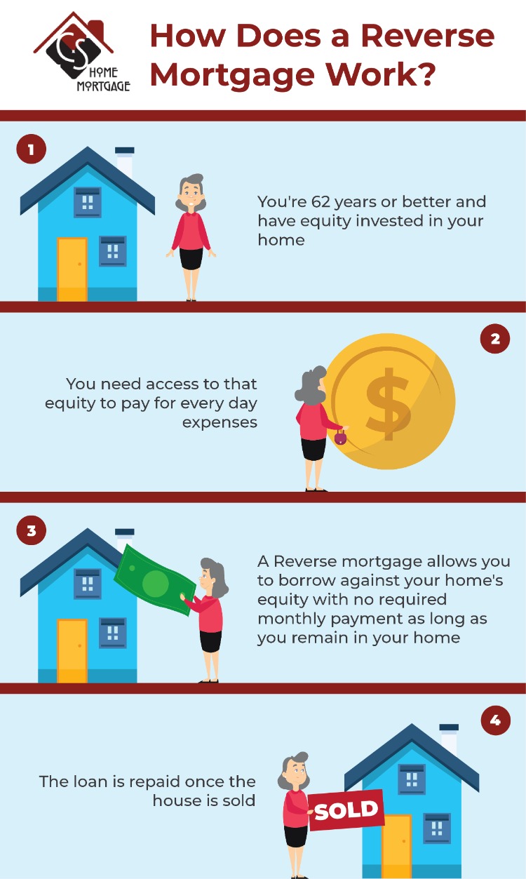 wells fargo platinum card cash advance how to get a pin